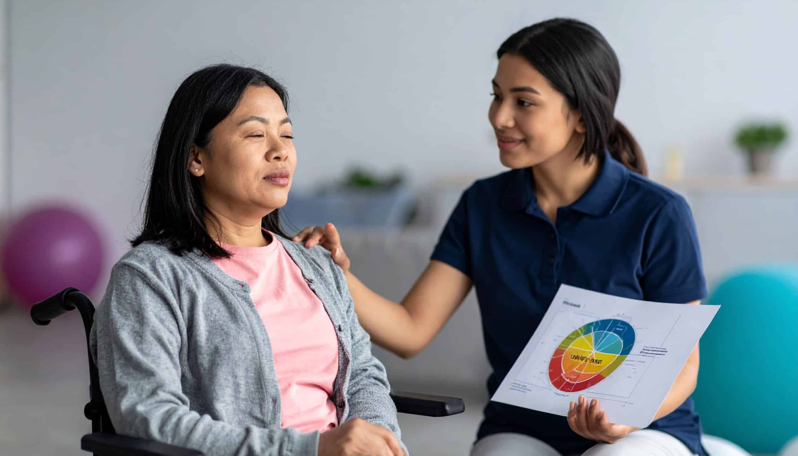 Building self-regulation and awareness with support